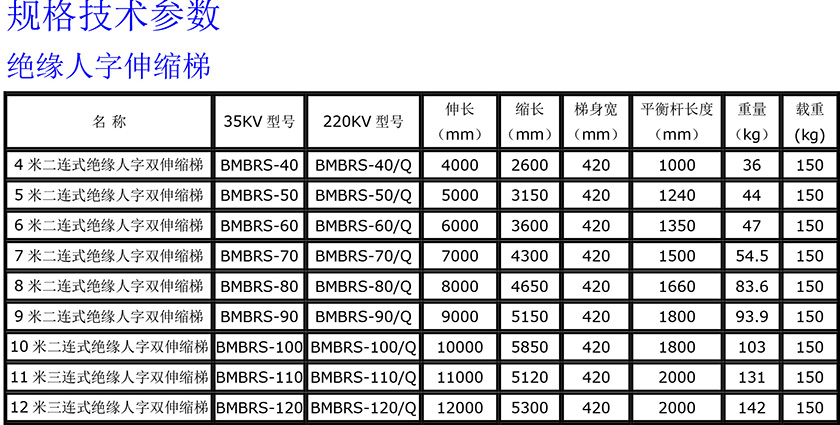 1683232508252194 绝缘人字双伸缩840