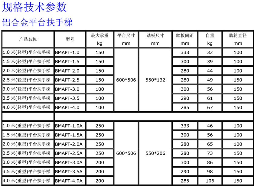1683235037837786 铝合金平台扶手梯轻重型840.jpg