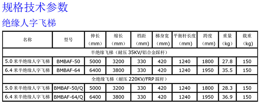 1683241418128626 绝缘人字飞梯840.jpg